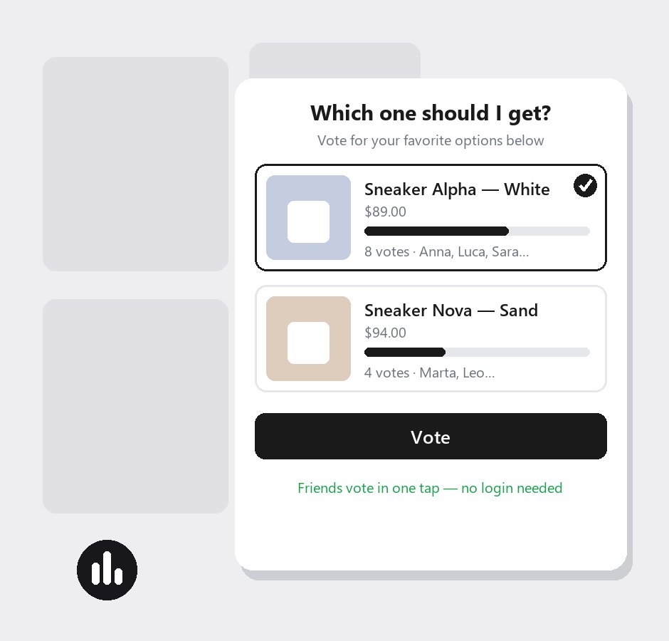 A poll popup on a storefront: two product options with vote bars, voter names and a Vote button